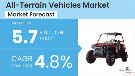 All-Terrain-Vehicles-Market-Insights